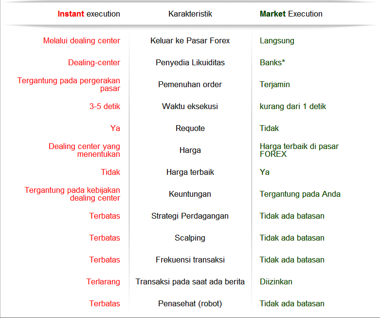 forex market vs instant execution romanovs